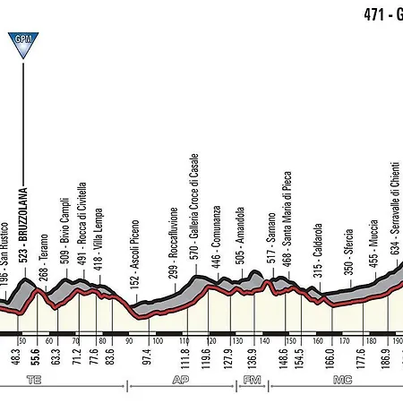 San Francesco